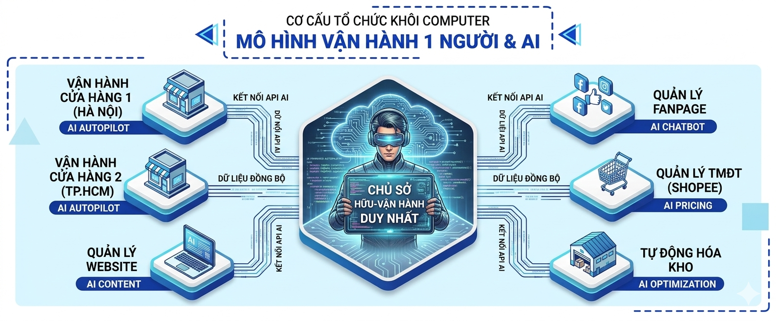Khôi Computer - Chuyên Hàng Nội Địa Nhật Bản